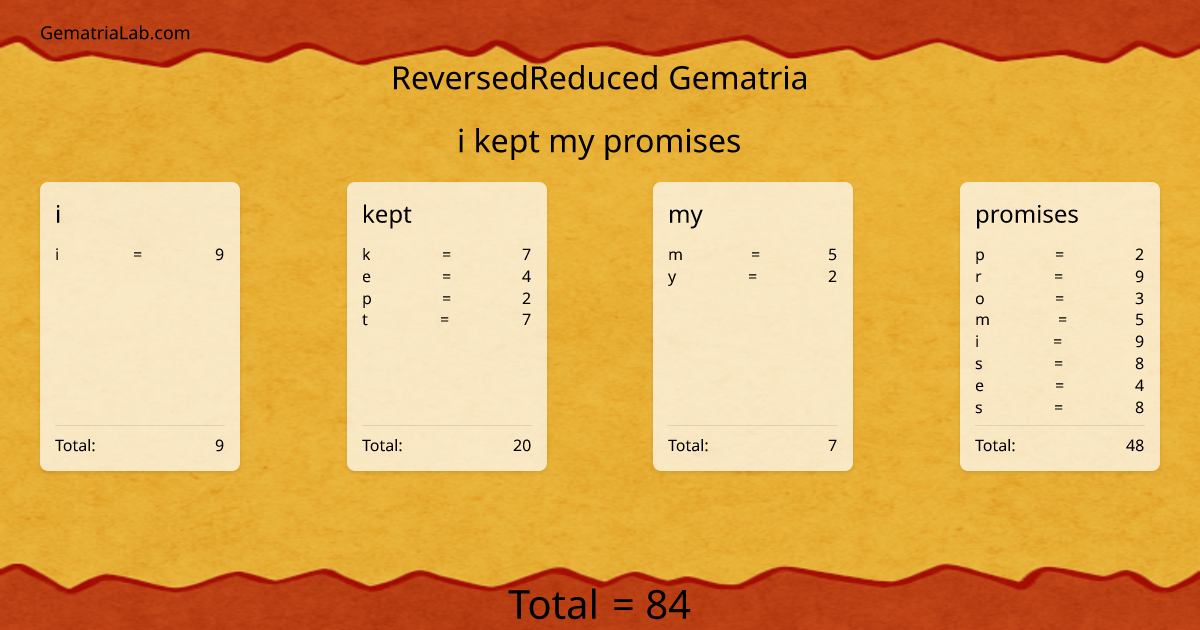 i kept my promises in reversedReduced Gematria